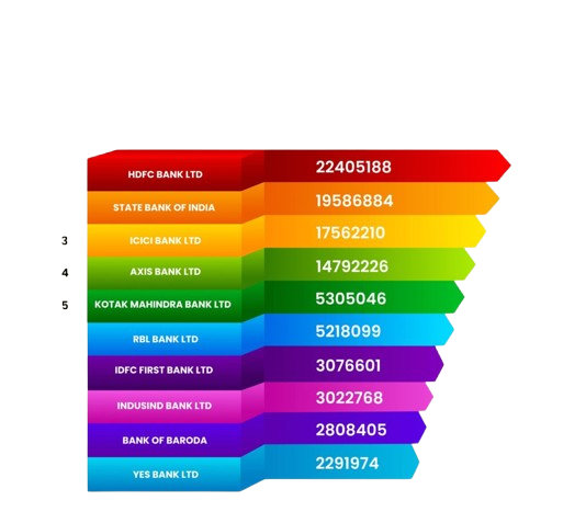 Compare Best Credit Cards