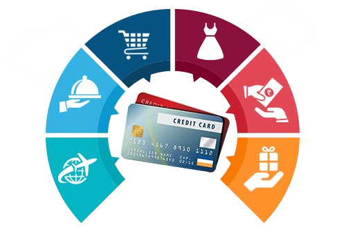 Choose Credit Cards
